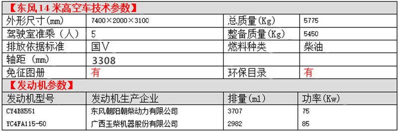 东风多利卡14米高空车